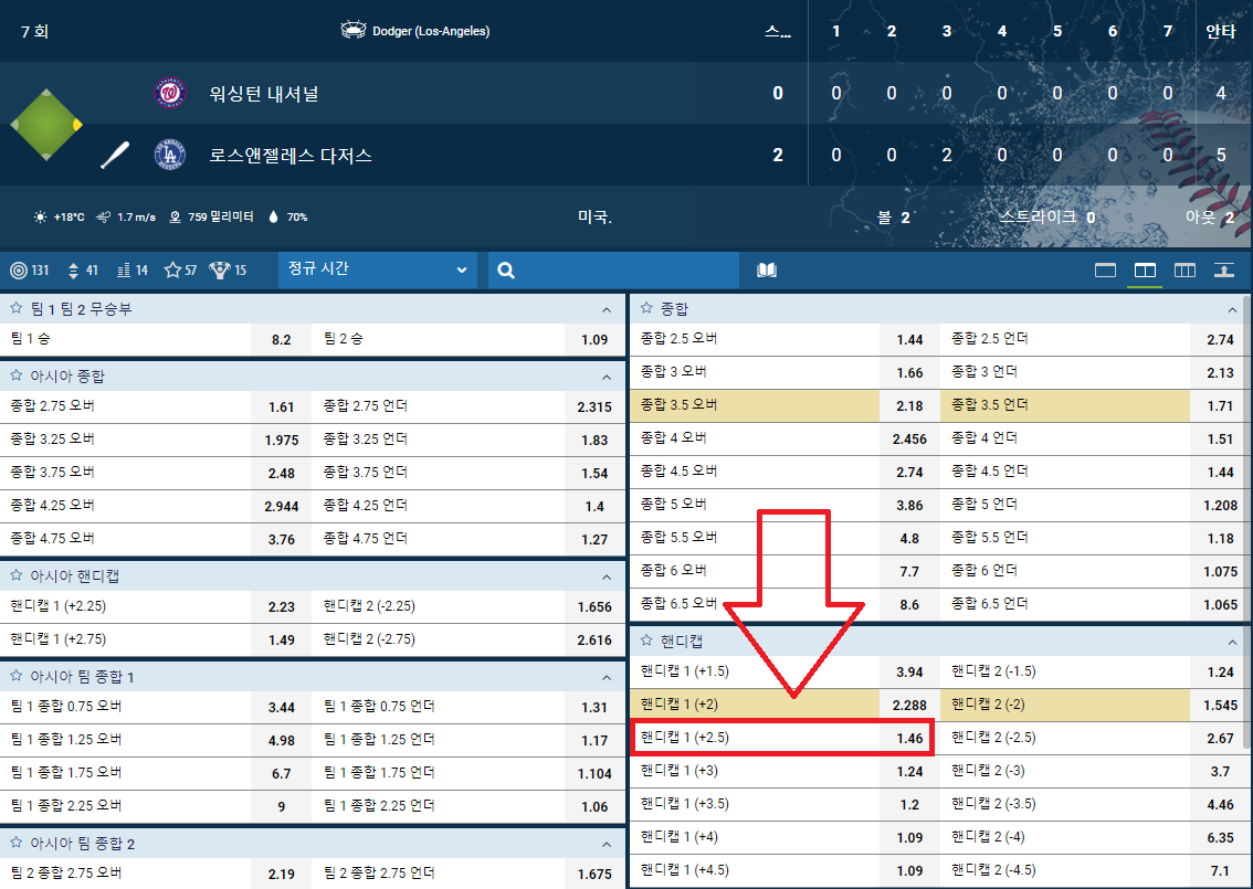 워싱턴7회말.png