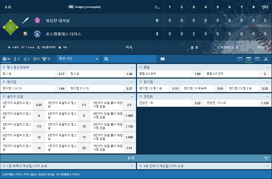 워싱턴 8회초.png